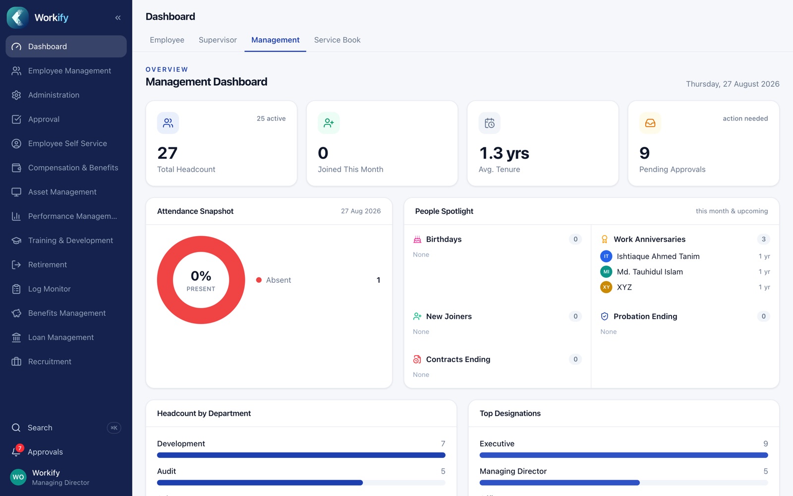 Workify management analytics dashboard